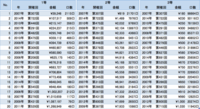 Totoで一等当選 過去の最低金額はいくらなんでしょうか Totoで Yahoo 知恵袋
