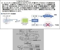 車の車内の点滅するについて 最近ダイハツのムーブdba L17 Yahoo 知恵袋