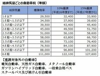 5000cc 稅金 Aliceczt