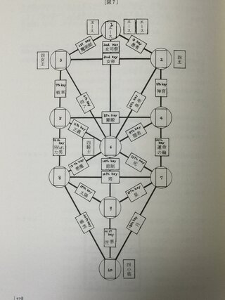 ユダヤ教のカバラとタロットの関係を教えてください カバラ Yahoo 知恵袋
