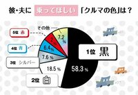 回答の画像