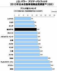 回答の画像