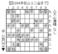 中飛車相手に矢倉に囲うのはどうでしょうか 有りだと思います 加藤一二三九 Yahoo 知恵袋