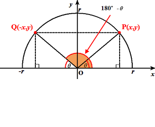 この解説でなぜ - cos(180°－θ)＝－cosθとなる... - Yahoo!知恵袋