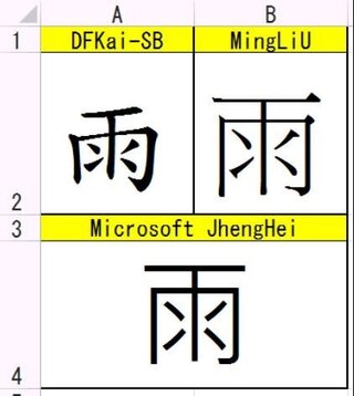 若 の草かんむりの真ん中が切れている漢字はhg正楷書体proで Yahoo 知恵袋