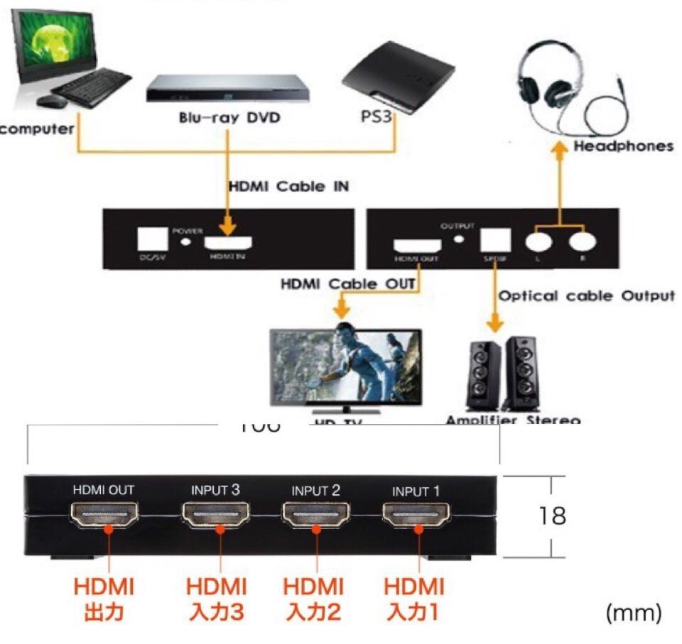 Pcとps3 Ps4のスピーカー切り替えについて質問です 現在pcとps3 P Yahoo 知恵袋