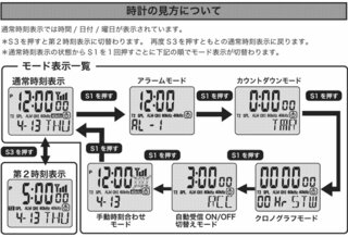 Cybeatの電波時計 Wrc１６ を購入しました 午前3時の自動電波受信 Yahoo 知恵袋