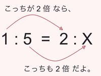 比の計算で 内内外外と内外内外 ってあるじゃないですか W Yahoo 知恵袋