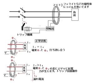 原理 漏電 ブレーカー