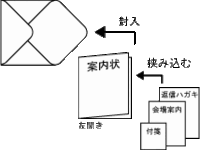 結婚式の招待状の入れ方を教えてください 郵送と手渡しがあります 内容 Yahoo 知恵袋