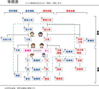 Images Of 二等親 Japaneseclass Jp