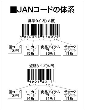 スーパーのレジでバーコードが読み取れず手入力する場合、何桁を手 