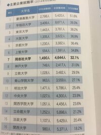 もし同志社大学の理工学部に合格していて 後期で神戸大学の海事 Yahoo 知恵袋