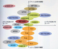 バドミントンラケットマッスルパワー100を使用しています。今購入でき