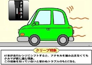 フィアット500を2月に購入しました 乗ってまだ1ヶ月たちませんが信号 Yahoo 知恵袋