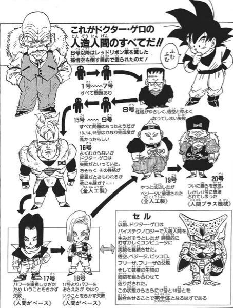 ドラゴンボール悟空が少年時代壊滅したレッドリボン軍にdrゲロは出てい Yahoo 知恵袋