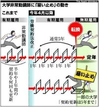 国土交通省の非常勤職員での採用をいただきました それで質問したいので Yahoo 知恵袋
