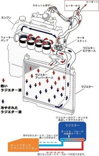 ワゴンrのエンジンスタート時に水温警告灯の青色が点灯して1 Yahoo 知恵袋