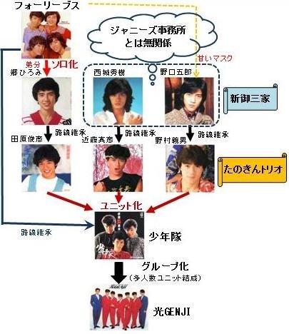 ジャニーズ事務所からバーニングプロダクションへ移籍した郷ひろみさん