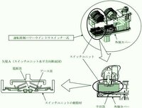 車のパワーウィンドウのスイッチが壊れました 壊れたのは運転席の窓のスイッ Yahoo 知恵袋