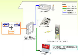 ビジネスフォンのリース解約それから 長文です 今現在 小さいなが Yahoo 知恵袋