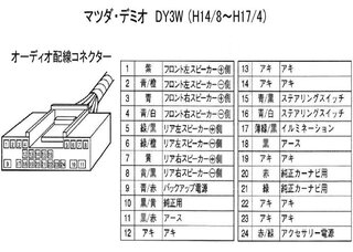 Dy3wマツダデミオの前後左右のスピーカーの配線の色を教えてください デ Yahoo 知恵袋