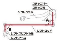 バイクのギア抜けがこわいです シフトダウンするときにギ Yahoo 知恵袋