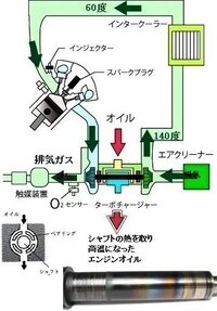 ターボ車の夏場のパワーダウン対策にスポーツクーラントは効果あり Yahoo 知恵袋