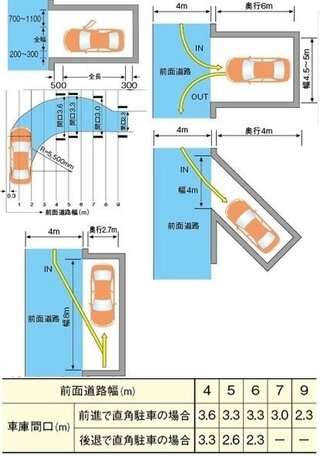 縦列駐車スペースの縦の長さ 車体の対角線長さに何センチ余裕があれば机上計算 Yahoo 知恵袋