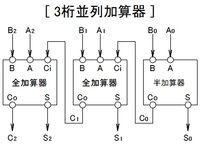 並列加算器の論理式と真理値表を教えて下さい まず回路図から Yahoo 知恵袋