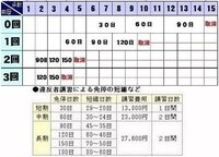 免停について累積で6点になると免停ですよね この場合 免 Yahoo 知恵袋