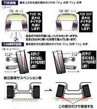 Mh22sワゴンr足回りからの異音ロアアームassyとスタビブッ Yahoo 知恵袋