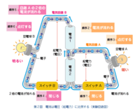 いじめっ子 エイリアン コロニー 直列つなぎはなぜ速いのか Dragonsnail Jp