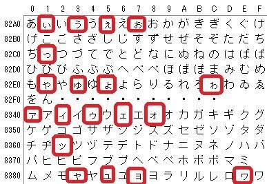 ひらがな カタカナの小文字の打ち方を教えてください ぁ ィ のような ロー Yahoo 知恵袋