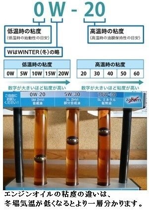 オイルについて 5w30と10w30では何が違うのですか また18 Yahoo 知恵袋