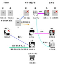 名探偵コナンの安室と世良の関係性について知りたいんですが 何もないんです Yahoo 知恵袋