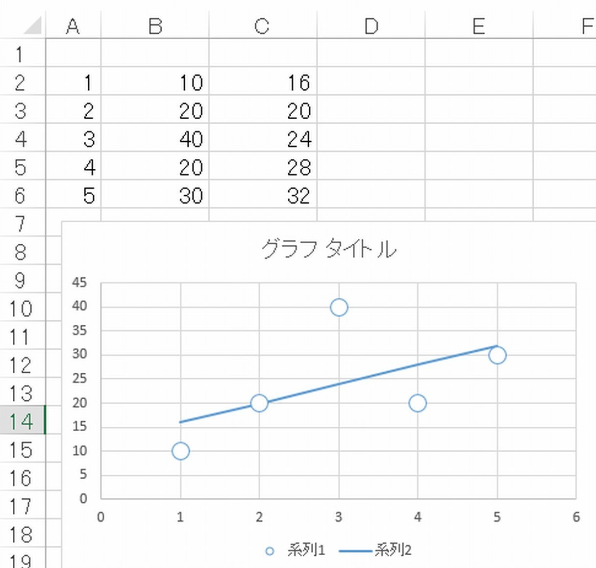 Excelに関して質問です。実験結果をExcelでグラフにしているのですが 