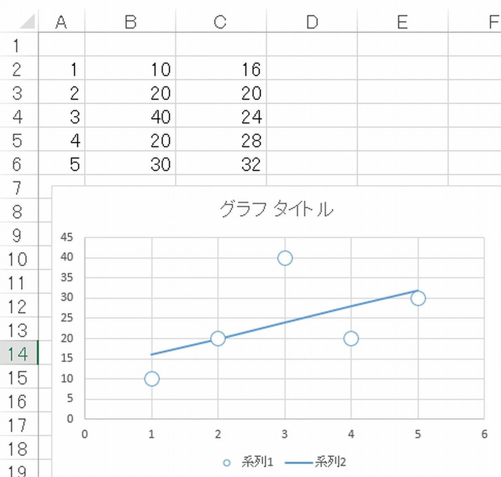 Excelに関して質問です 実験結果をexcelでグラフにしているのですが レ Yahoo 知恵袋