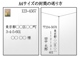 のまっさらな封筒に 横書きで宛名を書きたいのですが配置や Yahoo 知恵袋