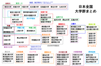 東大 京大 一橋は 文系御三家東大 京大 東工大は 理系御三家 では Yahoo 知恵袋