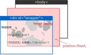 Yahooのががばばの Htmlの仕組み 前 Yahooでガガ Yahoo 知恵袋