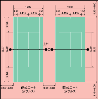 ダブルスソフトテニスのコートの大きさを教えてください 全ての線の Yahoo 知恵袋