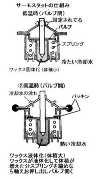 サーモスタットの故障によるオーバークールについて質問です 車は Yahoo 知恵袋