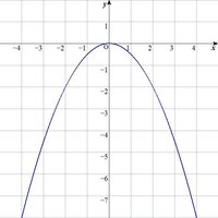 Y 2分の1xの二乗 の軸と頂点はどうなりますか また X 3 Yahoo 知恵袋
