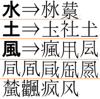 炎 は 焔 と書けるように 水 土 風 にもそういう漢字ってあ Yahoo 知恵袋