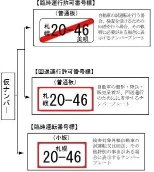 車のナンバーに赤の斜線がひいてあるプレートを見かけます Yahoo 知恵袋