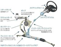 車庫入れのときにハンドルをいっぱいに切ったままにするとエンジンの方から変な Yahoo 知恵袋