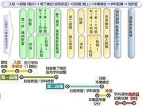 卒検に合格してから本免を受けるまでの最大の期間はどのくらいですか Yahoo 知恵袋