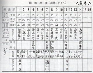 郵便物は名前が違うと届かないのですか 住所が合ってるだけでは届 Yahoo 知恵袋