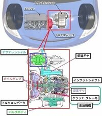 こんにちは 車の仕組みを見ていたら ふと思ったんですけど Ffのギ Yahoo 知恵袋